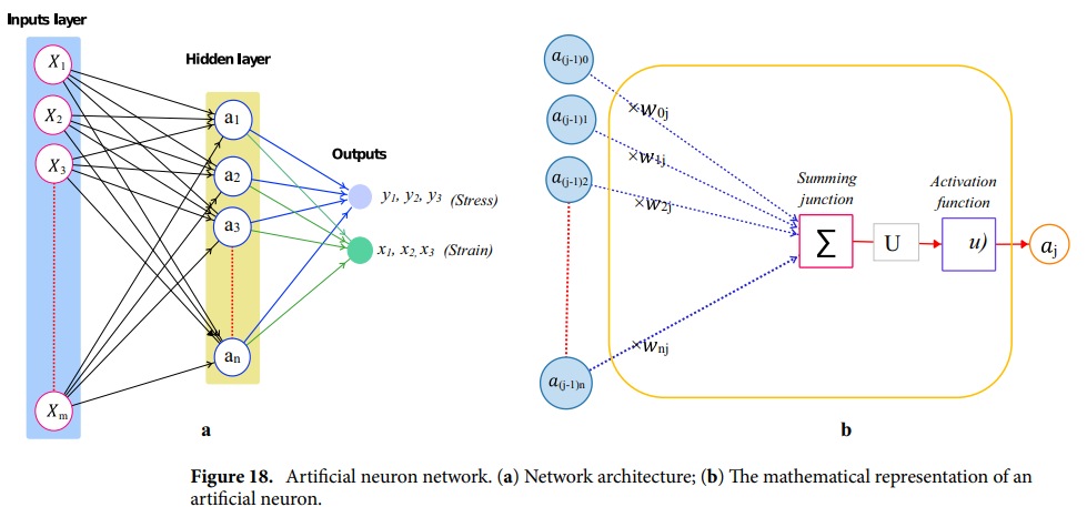 Figure 18